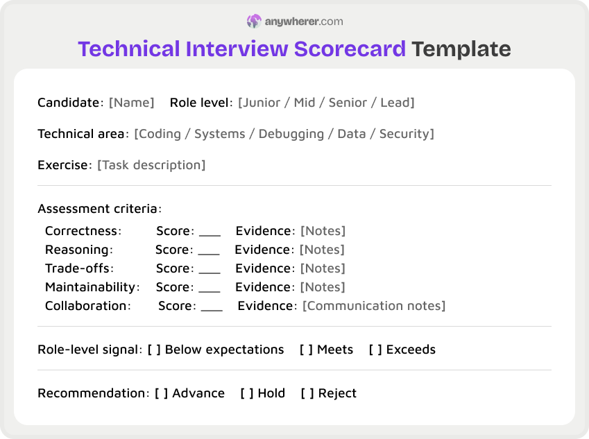 technical interview scorecard template