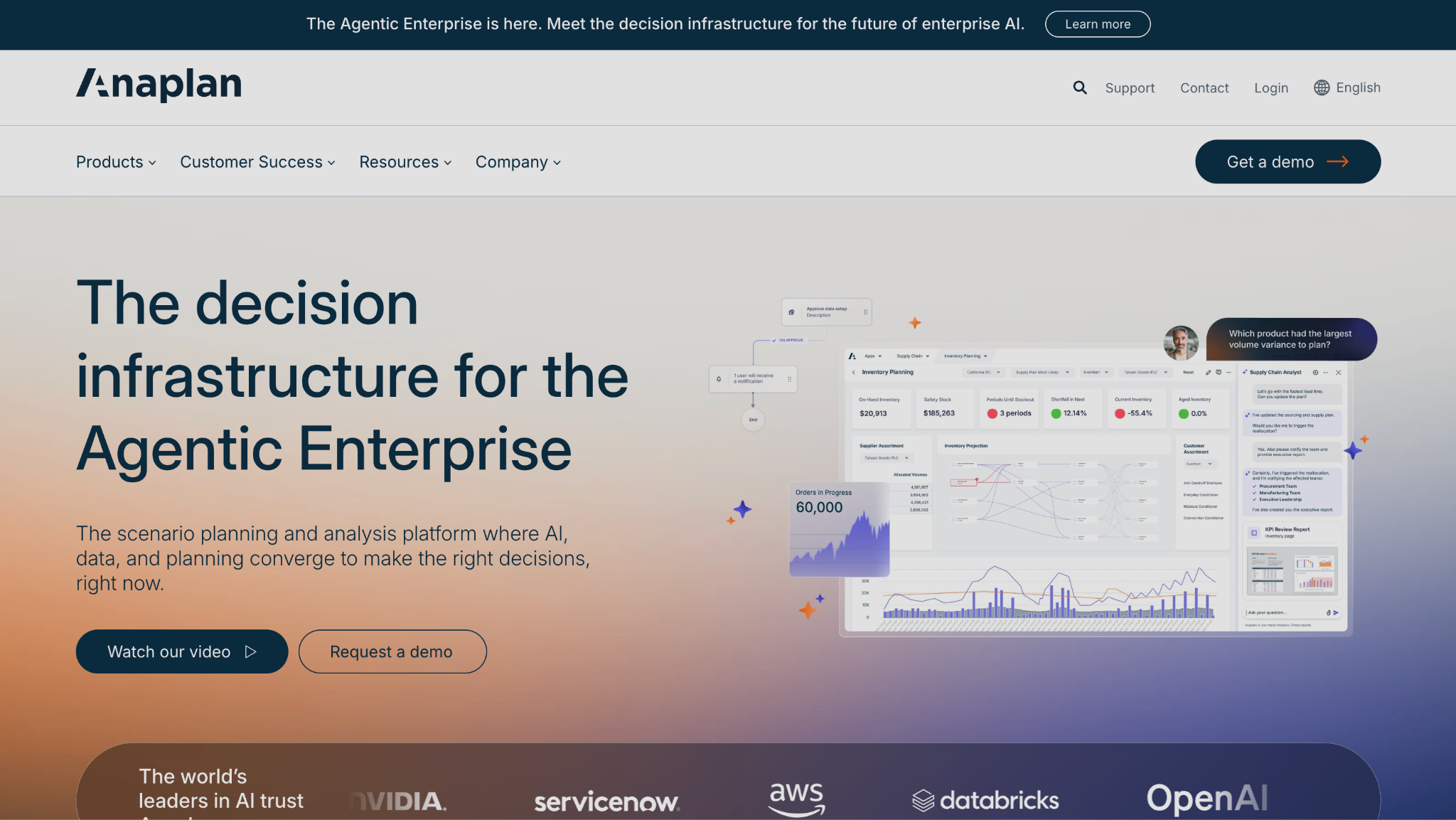 anaplan review