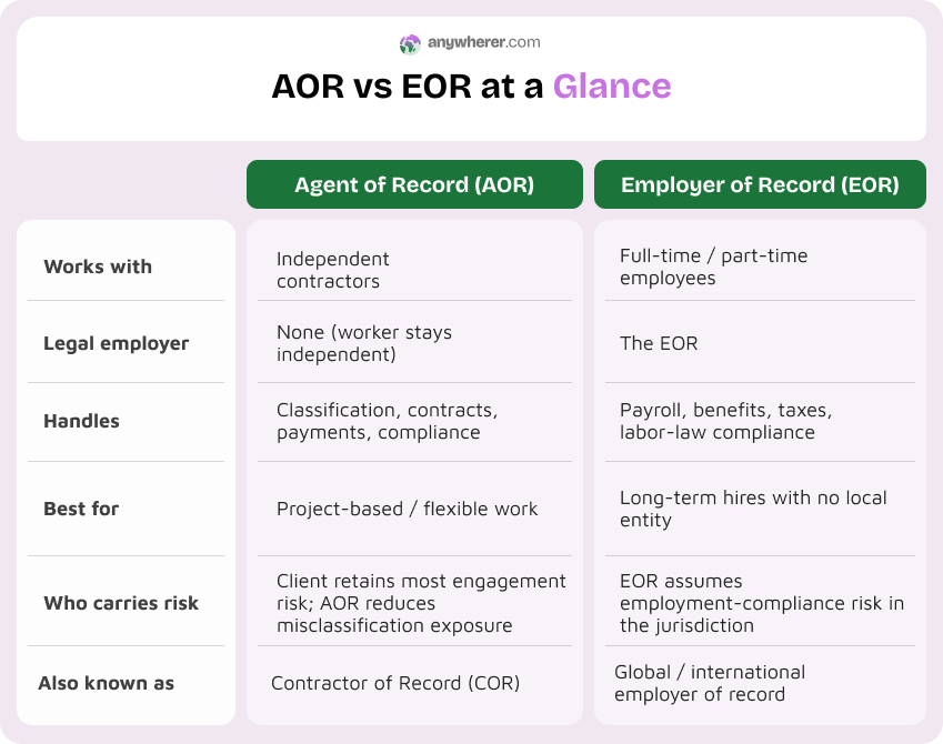 aor vs eor at a glance review
