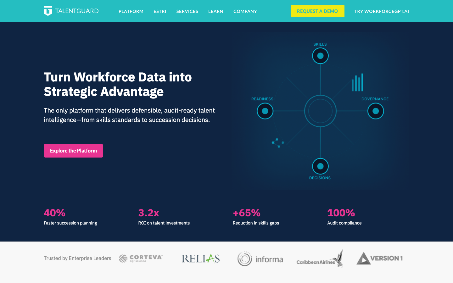talentguard review