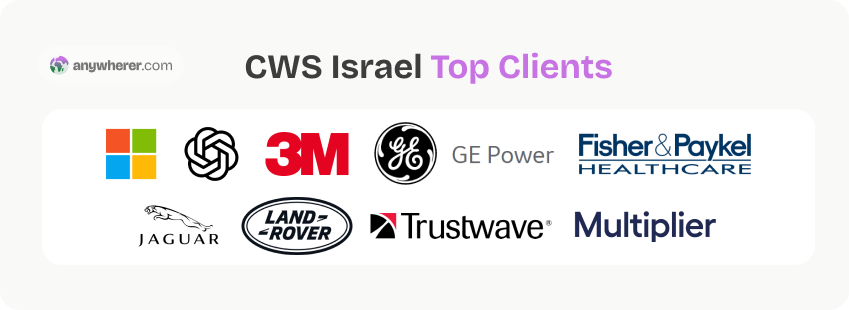cws israel top clients