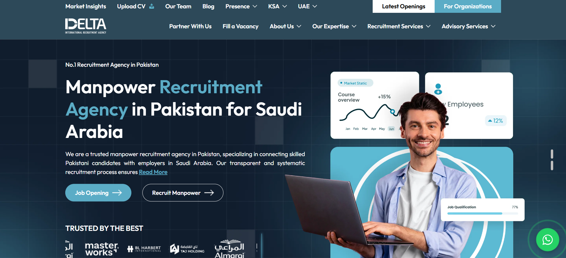 delta international recruitment agency review