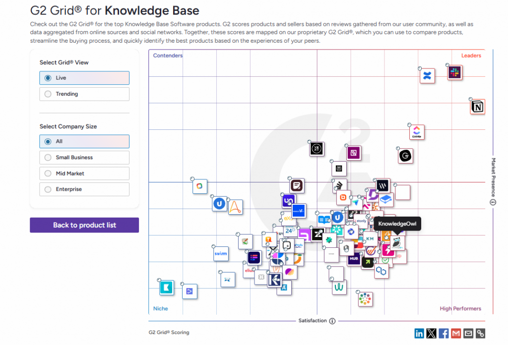 knowledgeowl G2 Grid