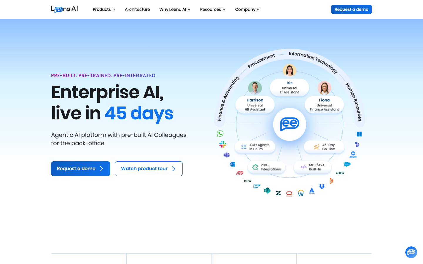 leena ai review