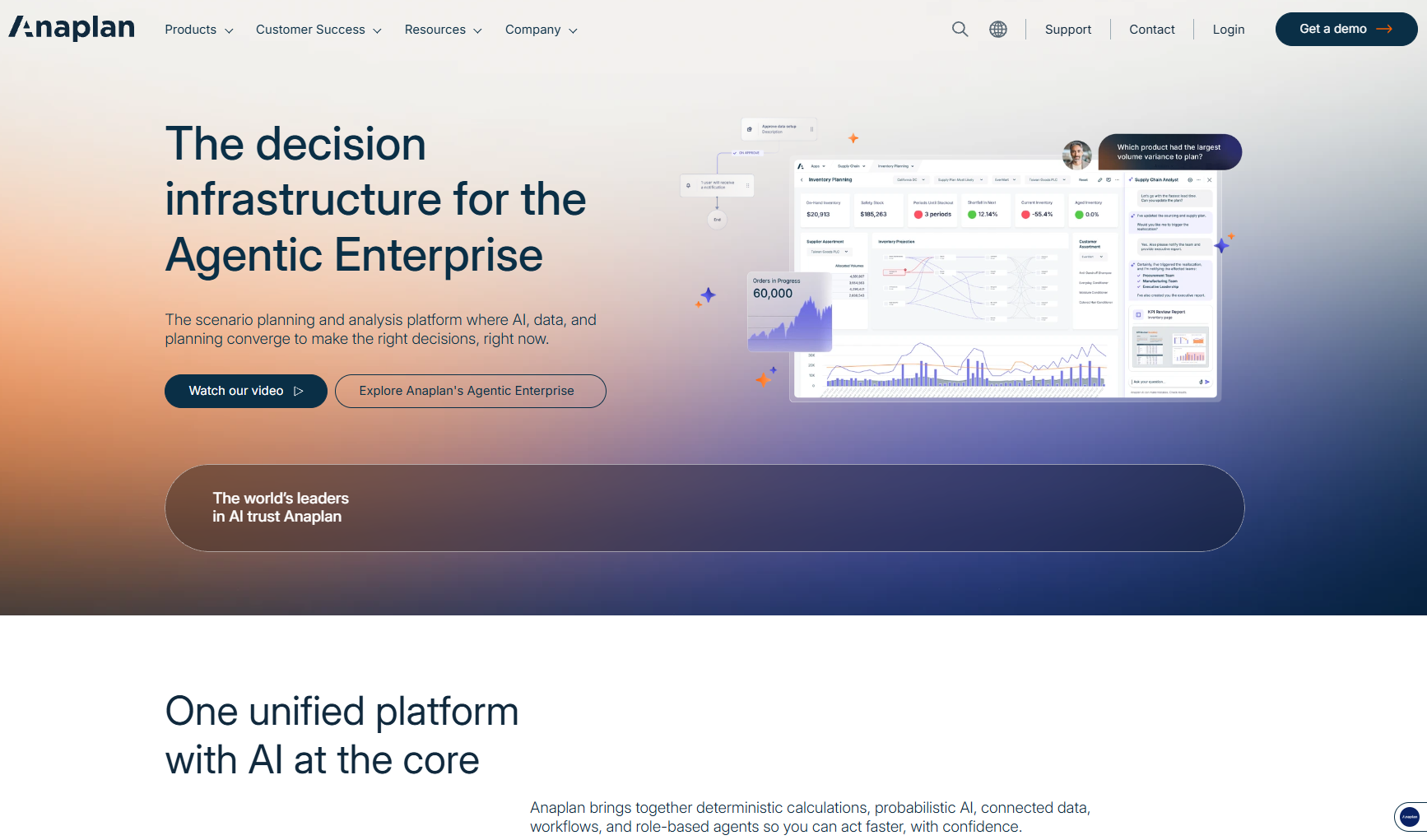anaplan review