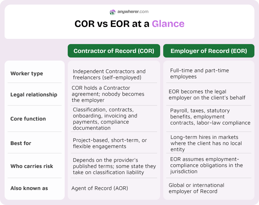 cor vs eor at glance