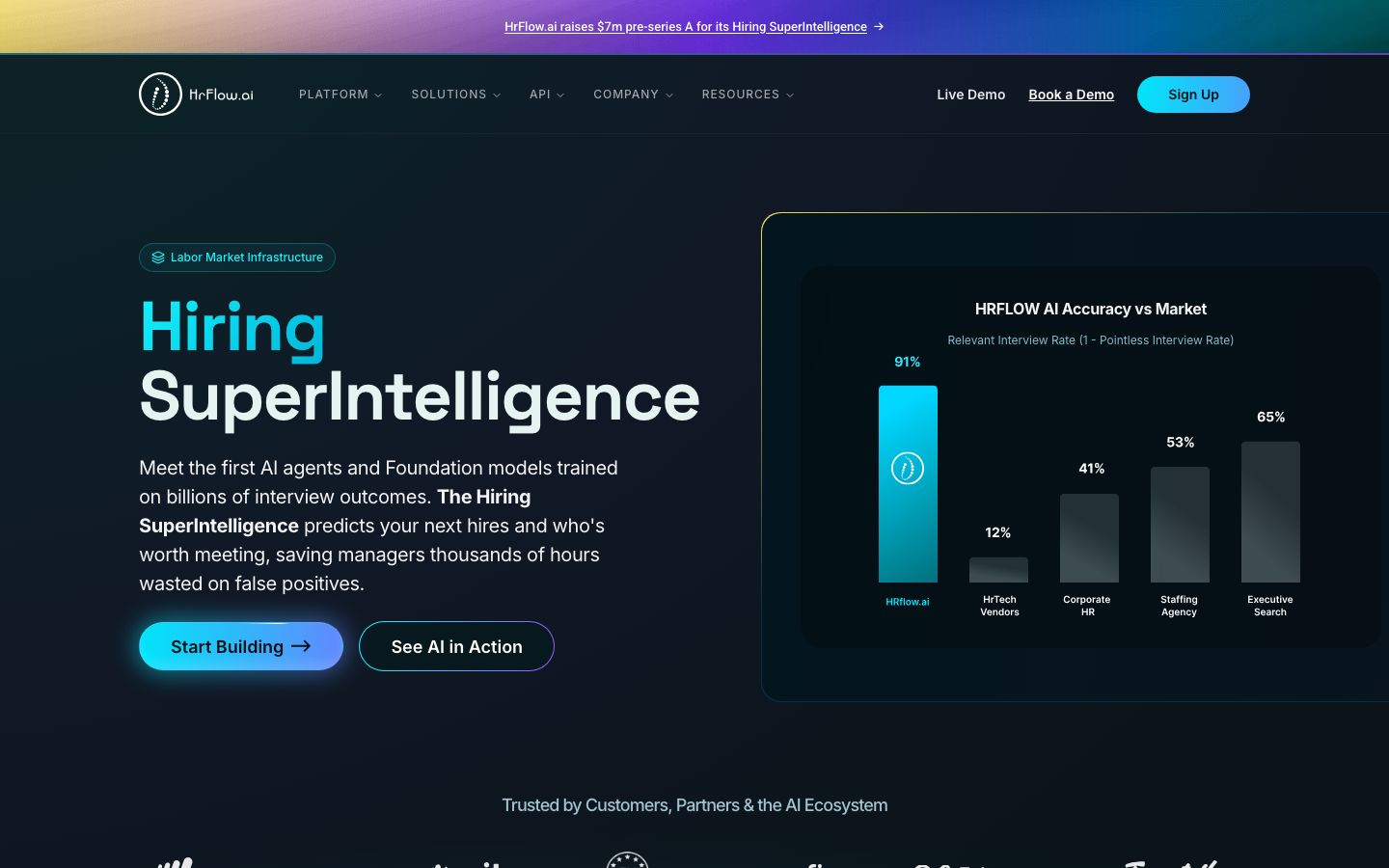 hrflow.ai overview