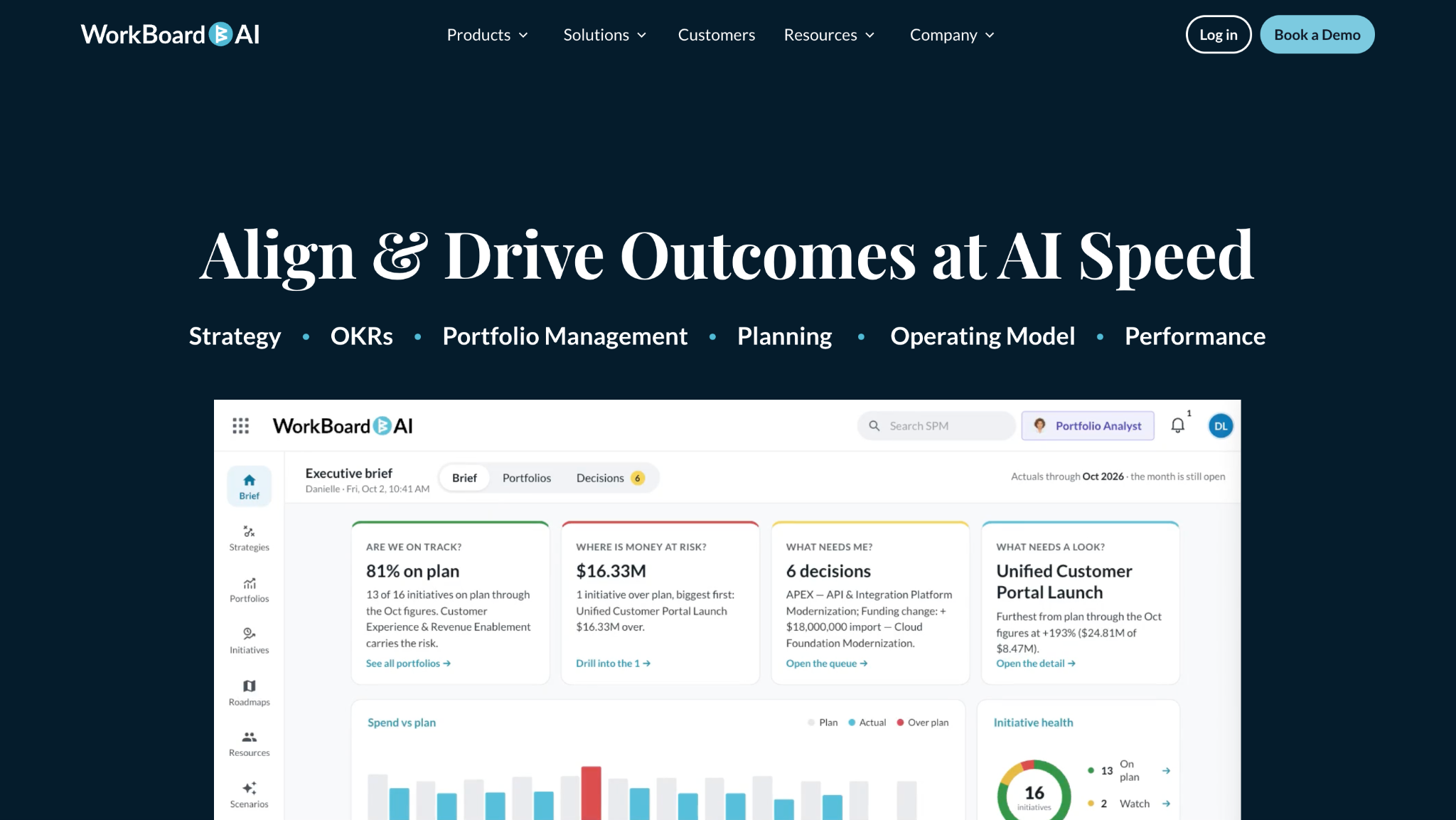 workboard review